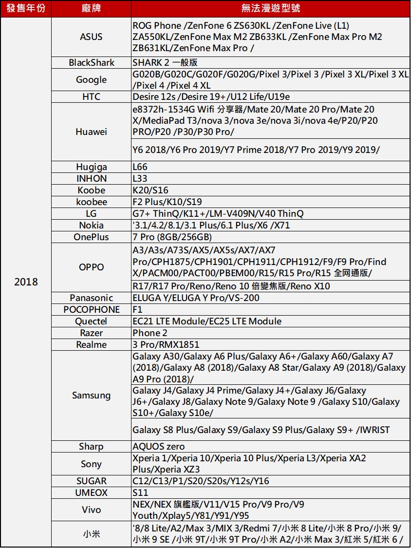 原亞太門號換遠傳卡期限延至2026/3/31,該不該去換卡呢? - 電腦王阿達 原亞太門號換遠傳卡期限延至2026/3/31,該不該去換卡呢? - 電腦王阿達