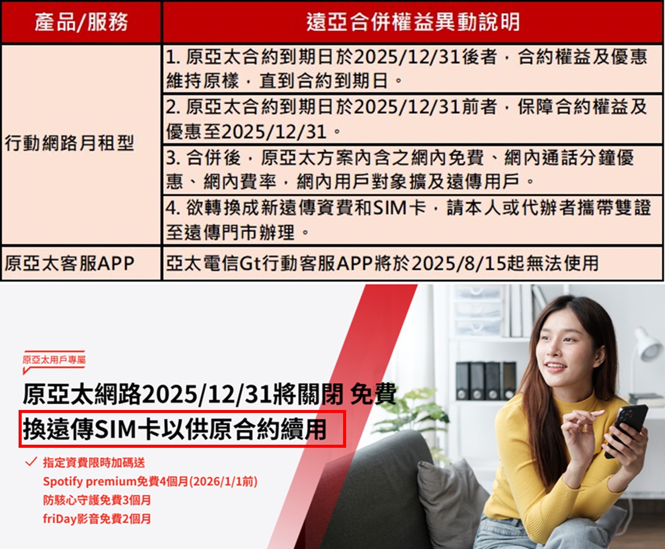 原亞太門號換遠傳卡期限延至2026/3/31,該不該去換卡呢? - 電腦王阿達 原亞太門號換遠傳卡期限延至2026/3/31,該不該去換卡呢? - 電腦王阿達