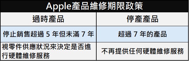 APPLE 2026年過時產品與停產產品清單 - 電腦王阿達 APPLE 2026年過時產品與停產產品清單 - 電腦王阿達