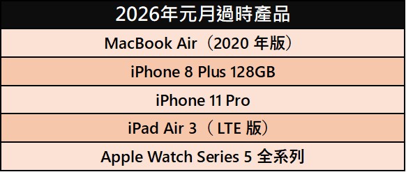 APPLE 2026年過時產品與停產產品清單 - 電腦王阿達 APPLE 2026年過時產品與停產產品清單 - 電腦王阿達