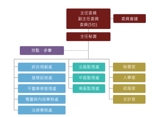 NCC澄清電信門號換補卡毋須報案,SIM換補卡之亂責任甩鍋給三大電信! - 電腦王阿達 NCC澄清電信門號換補卡毋須報案,SIM換補卡之亂責任甩鍋給三大電信! - 電腦王阿達
