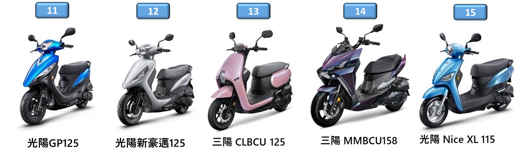 2025年12月台灣機車熱銷戰報 - 電腦王阿達 2025年12月台灣機車熱銷戰報 - 電腦王阿達