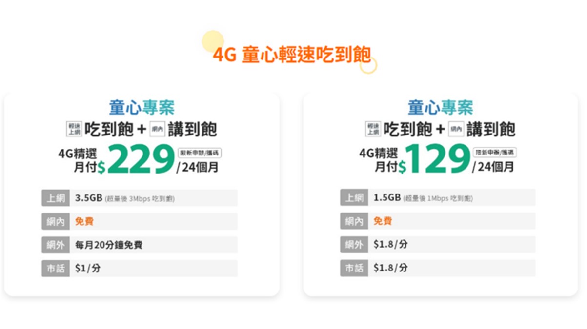 電信三雄2026年4G輕速上網吃到飽資費省錢攻略 - 電腦王阿達 電信三雄2026年4G輕速上網吃到飽資費省錢攻略 - 電腦王阿達