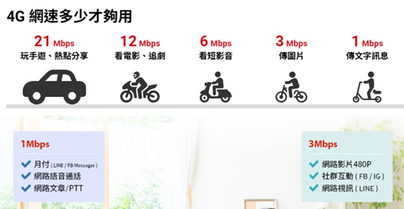 電信三雄2026年4G輕速上網吃到飽資費省錢攻略 - 電腦王阿達 電信三雄2026年4G輕速上網吃到飽資費省錢攻略 - 電腦王阿達