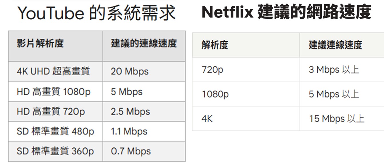 電信三雄2026年4G輕速上網吃到飽資費省錢攻略 - 電腦王阿達 電信三雄2026年4G輕速上網吃到飽資費省錢攻略 - 電腦王阿達