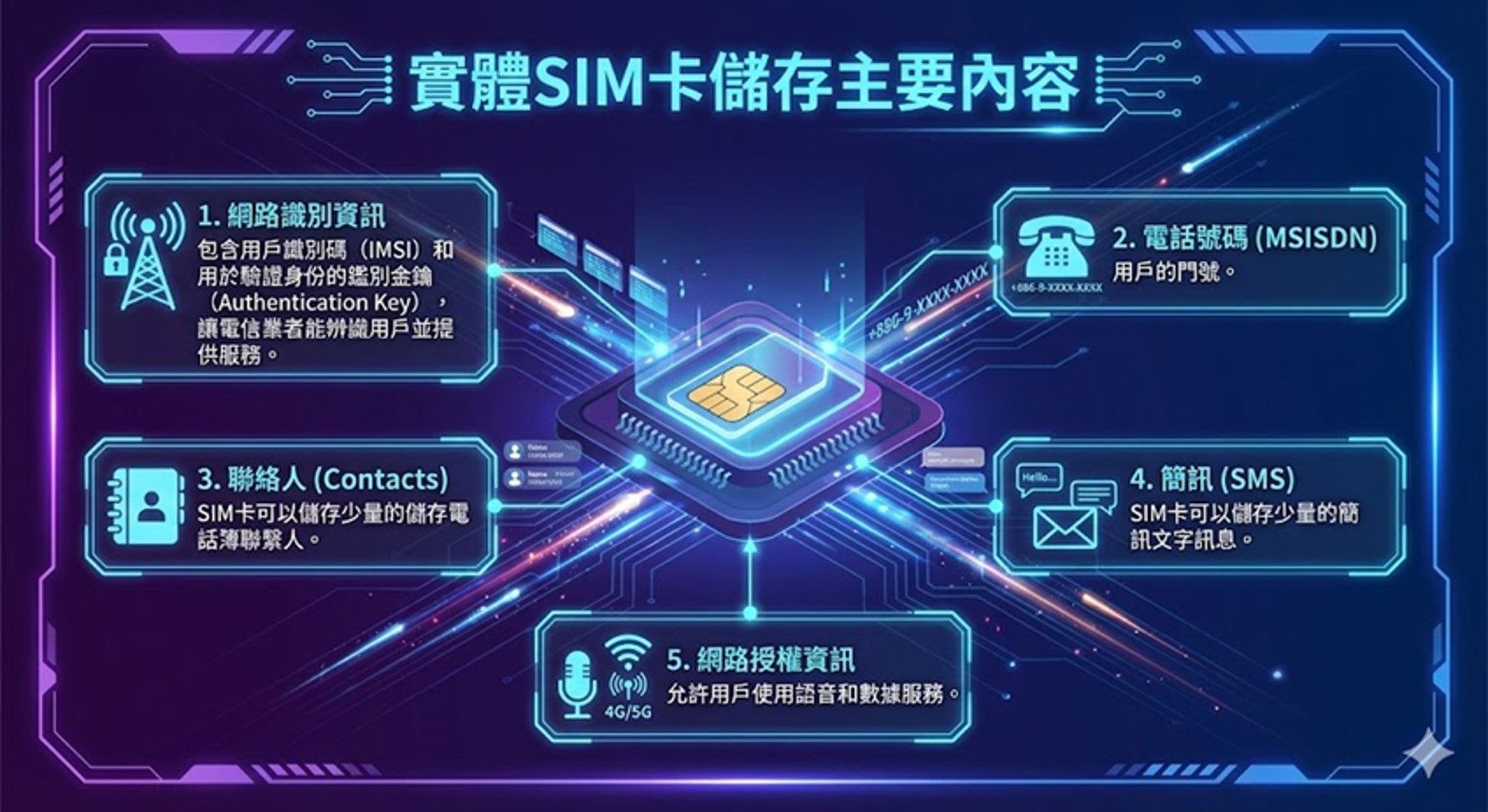 電信門號換補卡之亂最新換補卡辦法及SIM卡遺失的風險 - 電腦王阿達 電信門號換補卡之亂最新換補卡辦法及SIM卡遺失的風險 - 電腦王阿達