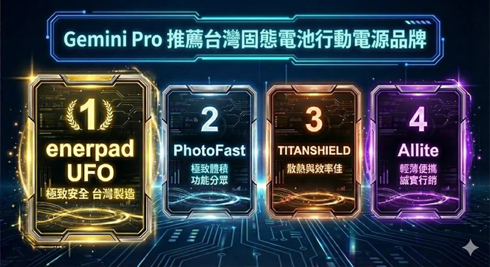 Gemini Pro推薦台灣四大品牌固態電池行動電源! - 電腦王阿達 Gemini Pro推薦台灣四大品牌固態電池行動電源! - 電腦王阿達