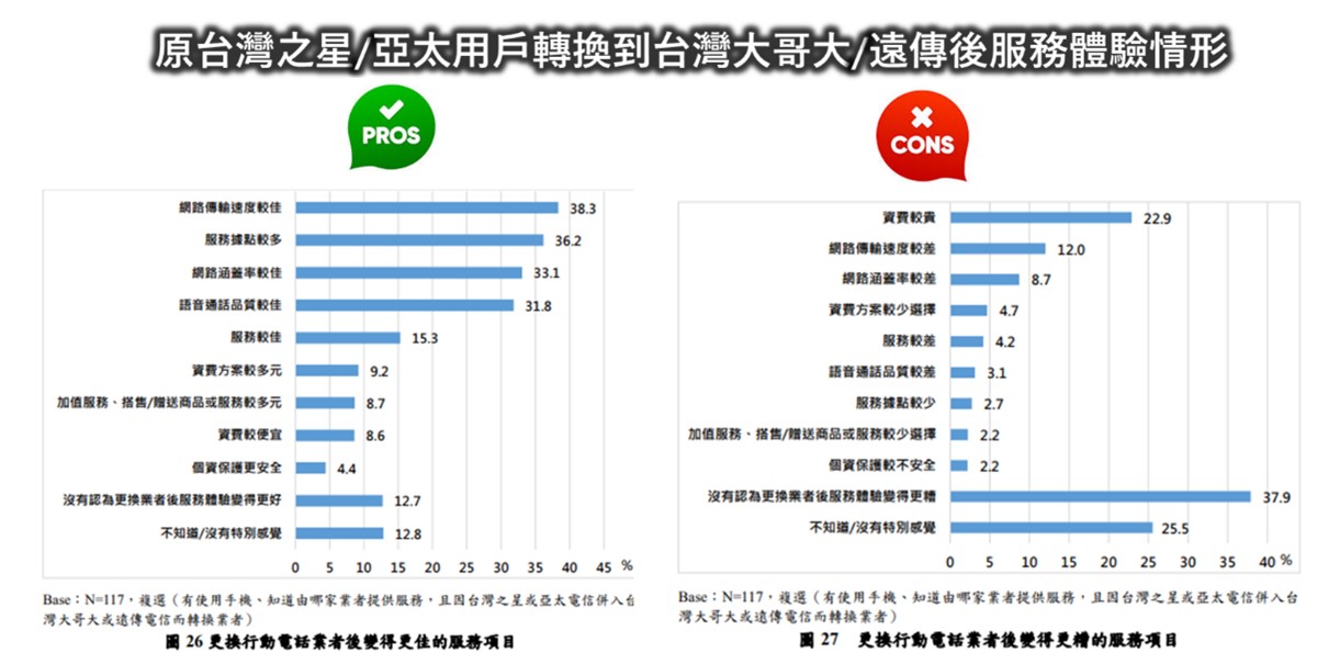 台灣大哥大奪下台灣唯一同時兩項「影音體驗獎」原因解密! - 電腦王阿達 台灣大哥大奪下台灣唯一同時兩項「影音體驗獎」原因解密! - 電腦王阿達