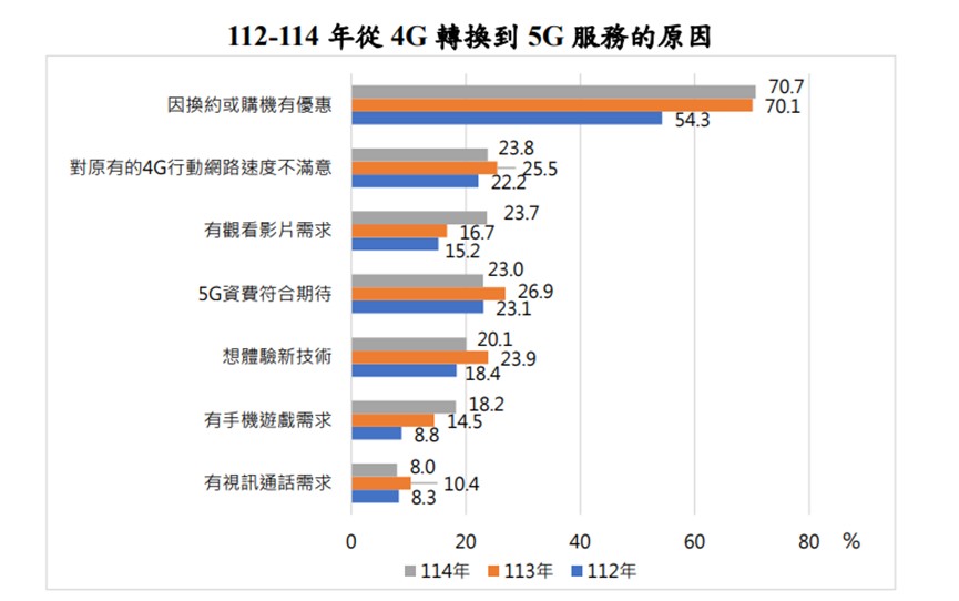 台灣大哥大奪下台灣唯一同時兩項「影音體驗獎」原因解密! - 電腦王阿達 台灣大哥大奪下台灣唯一同時兩項「影音體驗獎」原因解密! - 電腦王阿達