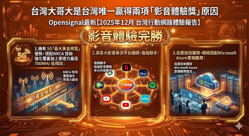 台灣大哥大奪下台灣唯一同時兩項「影音體驗獎」原因解密! - 電腦王阿達 台灣大哥大奪下台灣唯一同時兩項「影音體驗獎」原因解密! - 電腦王阿達