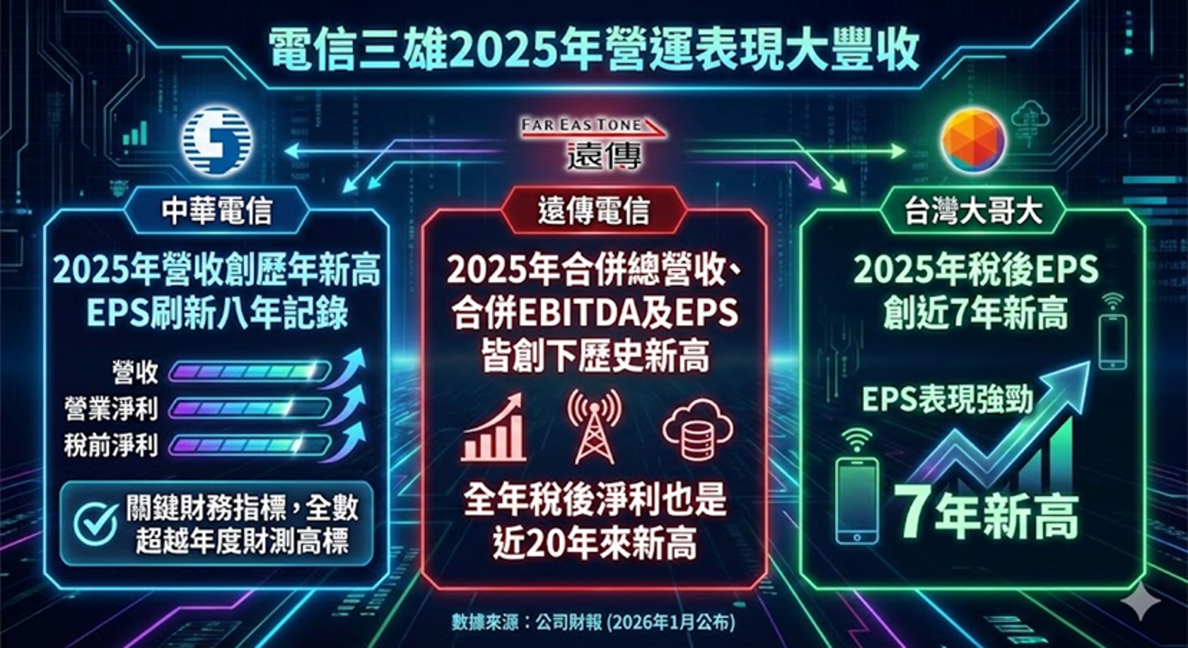 台灣最新4G/5G基地台執照數(Y2512) - 電腦王阿達 台灣最新4G/5G基地台執照數(Y2512) - 電腦王阿達