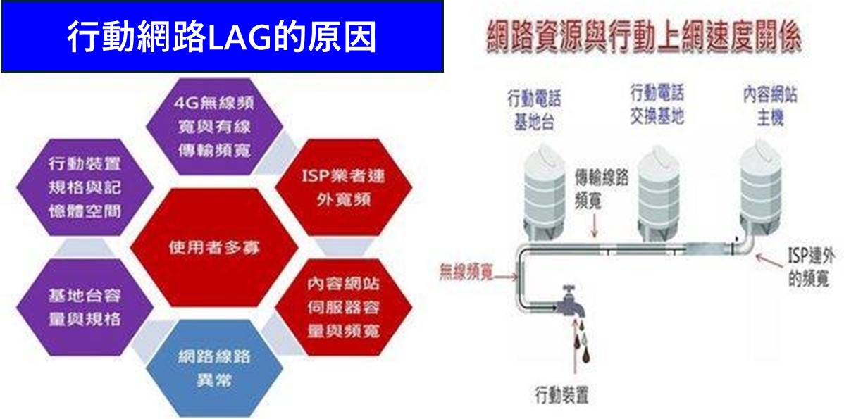 台灣最新4G/5G基地台執照數(Y2512) - 電腦王阿達 台灣最新4G/5G基地台執照數(Y2512) - 電腦王阿達