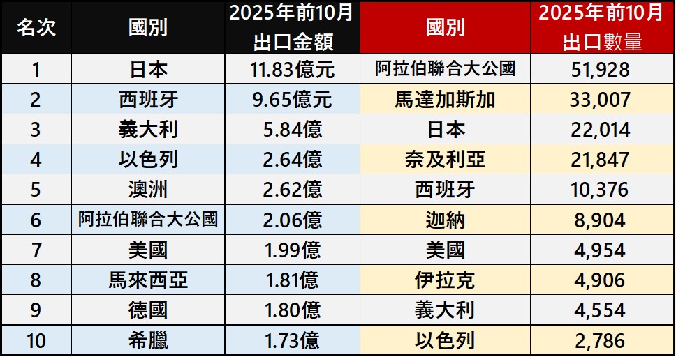 台灣2025年年度熱銷機車排行榜 - 電腦王阿達 台灣2025年年度熱銷機車排行榜 - 電腦王阿達