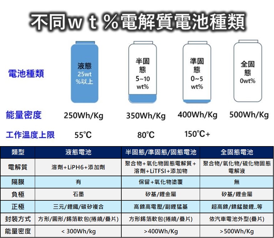 固態/半固態電池行動電源即將普及,中國官方計畫更名為「固液電池」! - 電腦王阿達 固態/半固態電池行動電源即將普及,中國官方計畫更名為「固液電池」! - 電腦王阿達