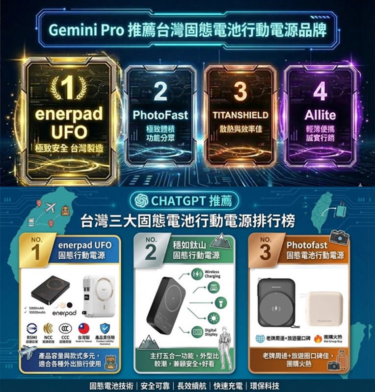 固態/半固態電池行動電源即將普及,中國官方計畫更名為「固液電池」! - 電腦王阿達 固態/半固態電池行動電源即將普及,中國官方計畫更名為「固液電池」! - 電腦王阿達