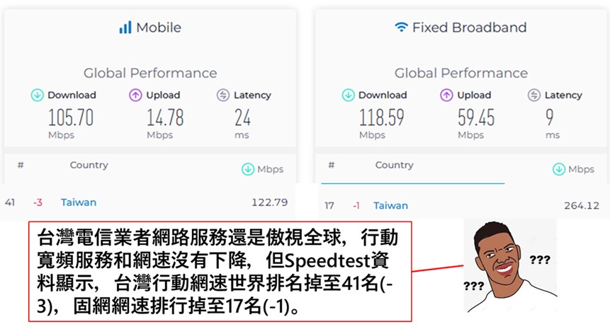 4G 基地台銳減逼升 5G? 電信協會喊冤,有理嗎? - 電腦王阿達 4G 基地台銳減逼升 5G? 電信協會喊冤,有理嗎? - 電腦王阿達