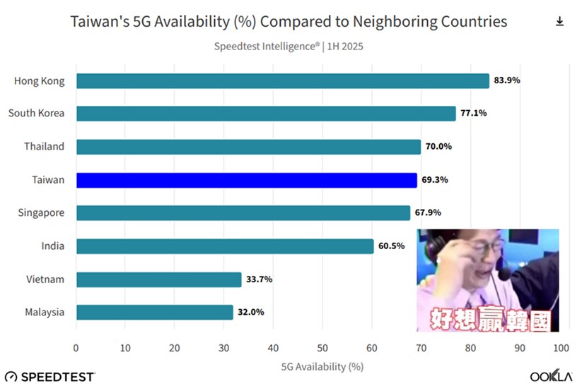 4G 基地台銳減逼升 5G? 電信協會喊冤,有理嗎? - 電腦王阿達 4G 基地台銳減逼升 5G? 電信協會喊冤,有理嗎? - 電腦王阿達