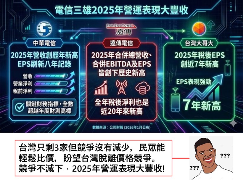 4G 基地台銳減逼升 5G? 電信協會喊冤,有理嗎? - 電腦王阿達 4G 基地台銳減逼升 5G? 電信協會喊冤,有理嗎? - 電腦王阿達