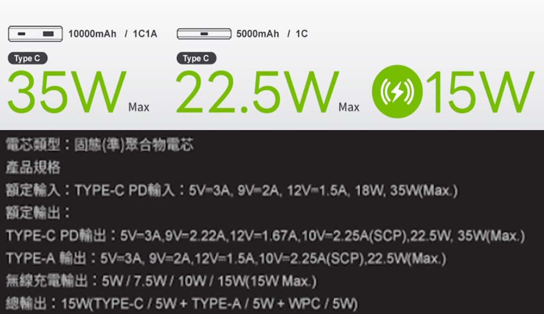固態電池行動電源穿刺不會起火自燃嗎? 網紅踢爆假固態行動電源真相解析 - 電腦王阿達 固態電池行動電源穿刺不會起火自燃嗎? 網紅踢爆假固態行動電源真相解析 - 電腦王阿達