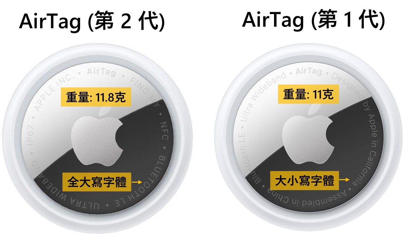 Apple AirTag 2簡介與第一代差異比較 - 電腦王阿達 Apple AirTag 2簡介與第一代差異比較 - 電腦王阿達