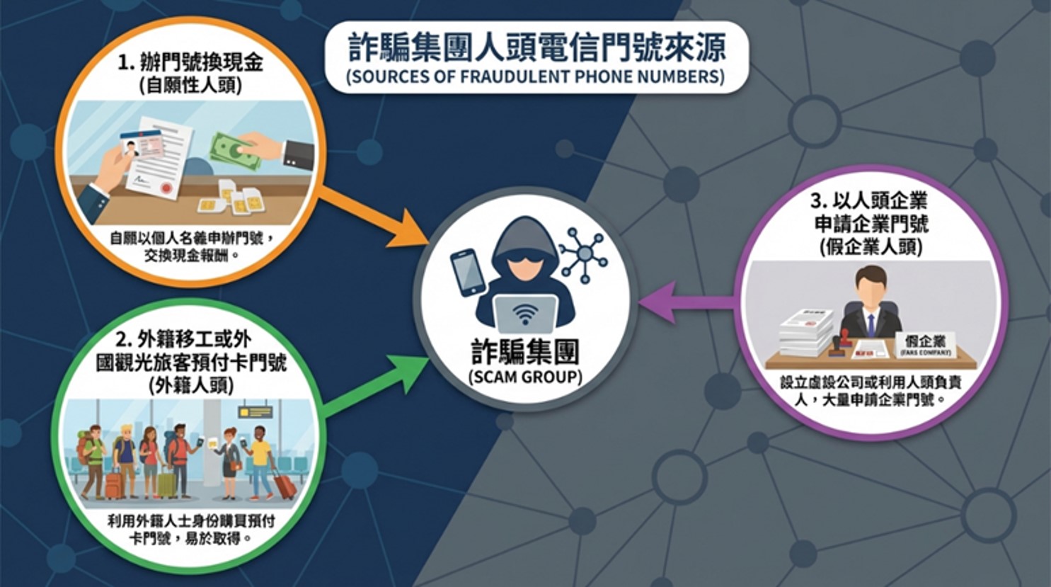 賣名下門號給詐騙集團,被判刑又被重判得賠償天價! - 電腦王阿達 賣名下門號給詐騙集團,被判刑又被重判得賠償天價! - 電腦王阿達