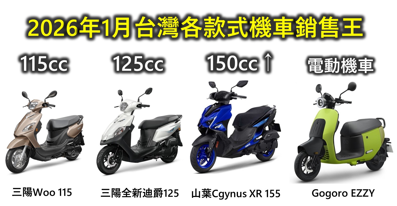 2026年1月台灣機車熱銷排行榜 - 電腦王阿達 2026年1月台灣機車熱銷排行榜 - 電腦王阿達