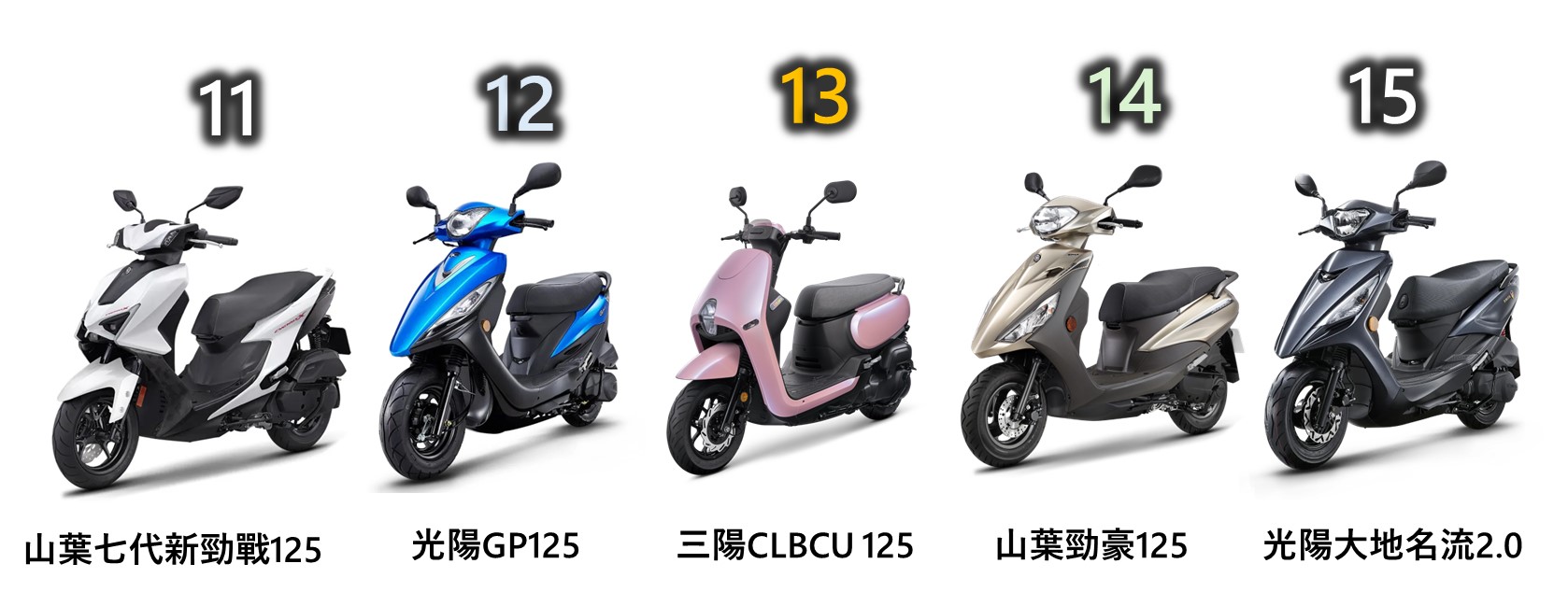 2026年1月台灣機車熱銷排行榜 - 電腦王阿達 2026年1月台灣機車熱銷排行榜 - 電腦王阿達