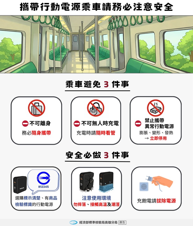 台灣旅客搭乘公共運輸工具攜帶行動電源安全注意事項懶人包 - 電腦王阿達 台灣旅客搭乘公共運輸工具攜帶行動電源安全注意事項懶人包 - 電腦王阿達