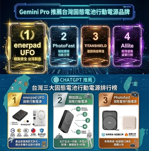 為何手機大廠不使用半固態電池呢? - 電腦王阿達 為何手機大廠不使用半固態電池呢? - 電腦王阿達