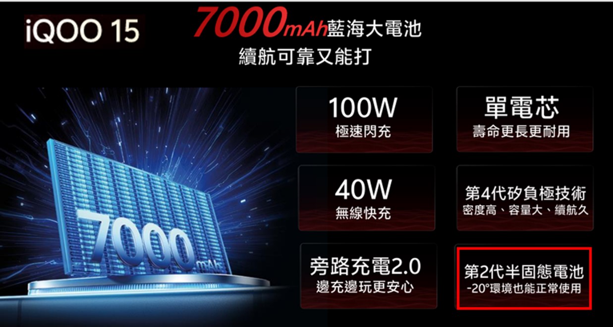 為何手機大廠不使用半固態電池呢? - 電腦王阿達 為何手機大廠不使用半固態電池呢? - 電腦王阿達