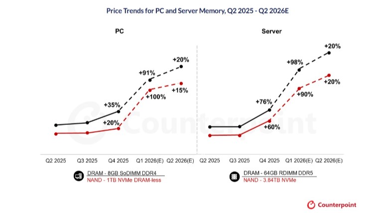 為何手機大廠不使用半固態電池呢? - 電腦王阿達 為何手機大廠不使用半固態電池呢? - 電腦王阿達