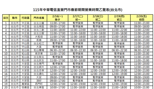 2026年春節期間三大電信門市營業時間與帳單週期調整 - 電腦王阿達 2026年春節期間三大電信門市營業時間與帳單週期調整 - 電腦王阿達