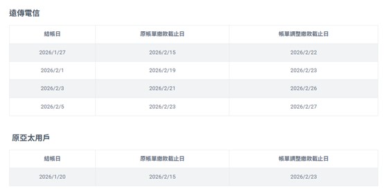 2026年春節期間三大電信門市營業時間與帳單週期調整 - 電腦王阿達 2026年春節期間三大電信門市營業時間與帳單週期調整 - 電腦王阿達