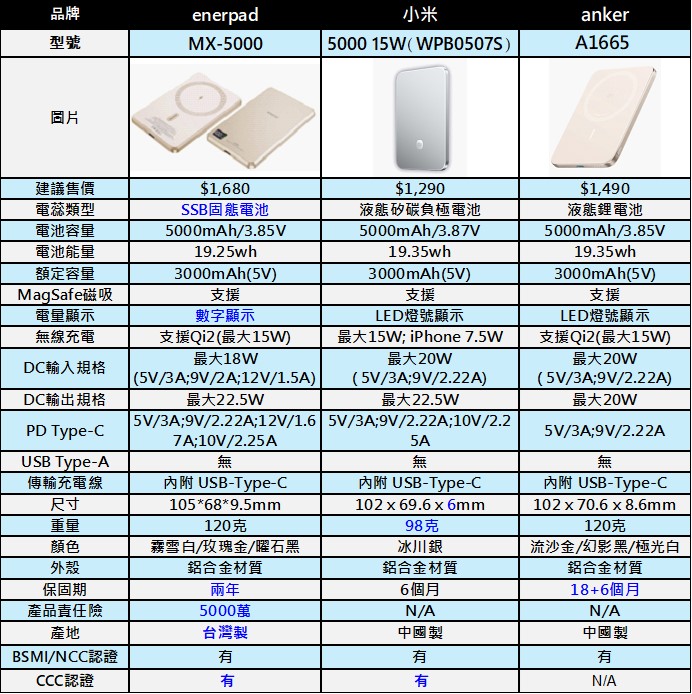 2026年超薄磁吸行動電源推薦 - 電腦王阿達 2026年超薄磁吸行動電源推薦 - 電腦王阿達