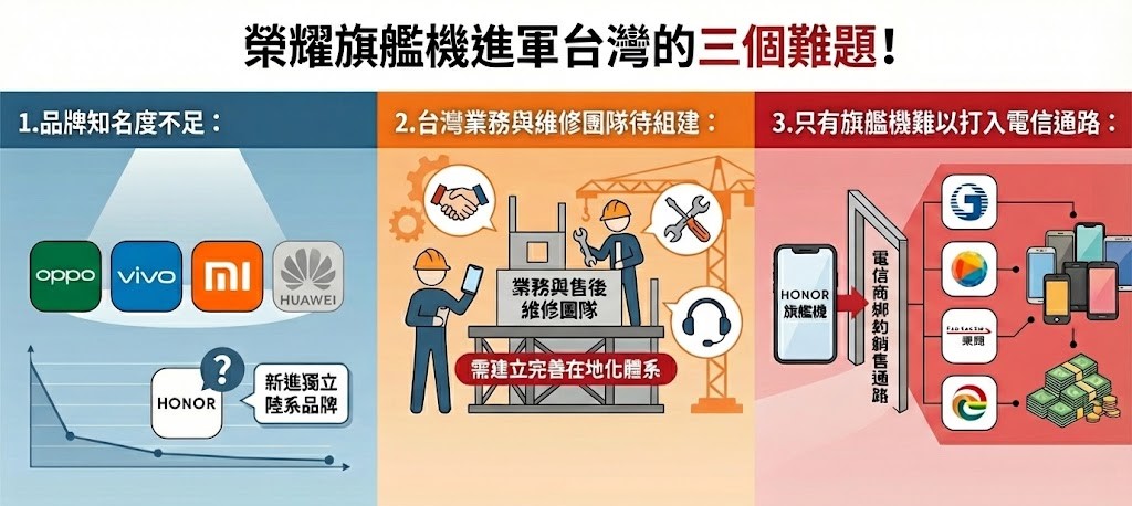 榮耀進軍海外的大賭注,HONOR Magic 8 Pro國際版即將進軍台灣! - 電腦王阿達 榮耀進軍海外的大賭注,HONOR Magic 8 Pro國際版即將進軍台灣! - 電腦王阿達