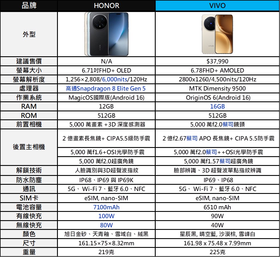 榮耀進軍海外的大賭注,HONOR Magic 8 Pro國際版即將進軍台灣! - 電腦王阿達 榮耀進軍海外的大賭注,HONOR Magic 8 Pro國際版即將進軍台灣! - 電腦王阿達