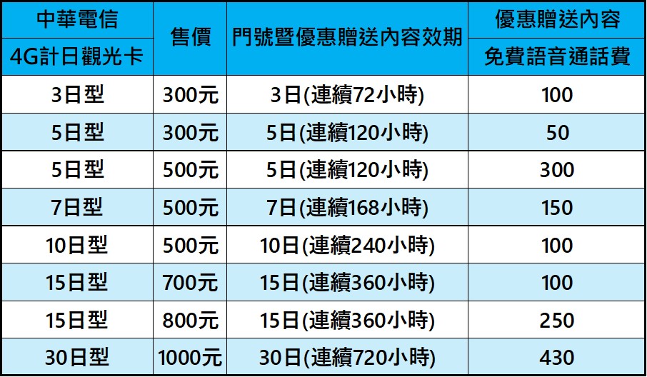 台商春節返台,申辦短天期預付卡卡關,該怎麼辦? - 電腦王阿達 台商春節返台,申辦短天期預付卡卡關,該怎麼辦? - 電腦王阿達