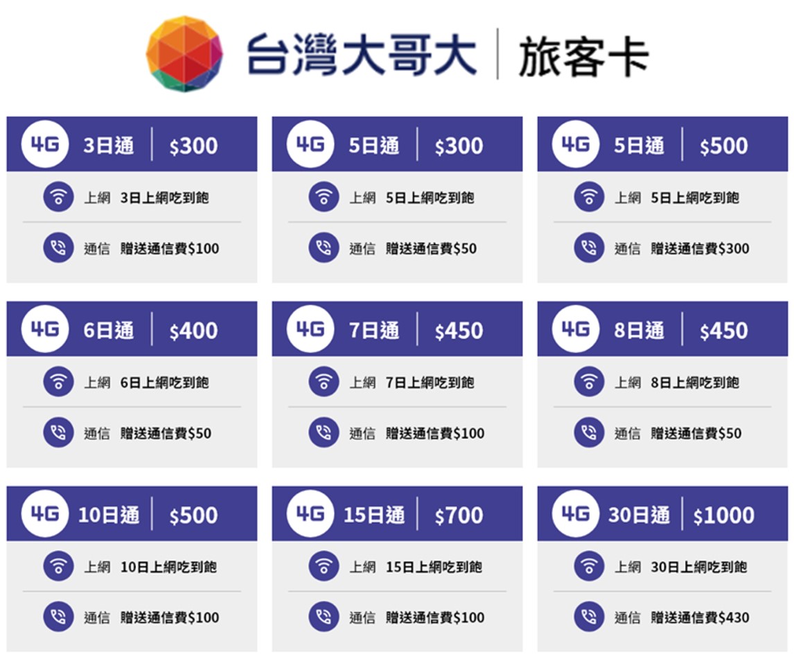 台商春節返台,申辦短天期預付卡卡關,該怎麼辦? - 電腦王阿達 台商春節返台,申辦短天期預付卡卡關,該怎麼辦? - 電腦王阿達