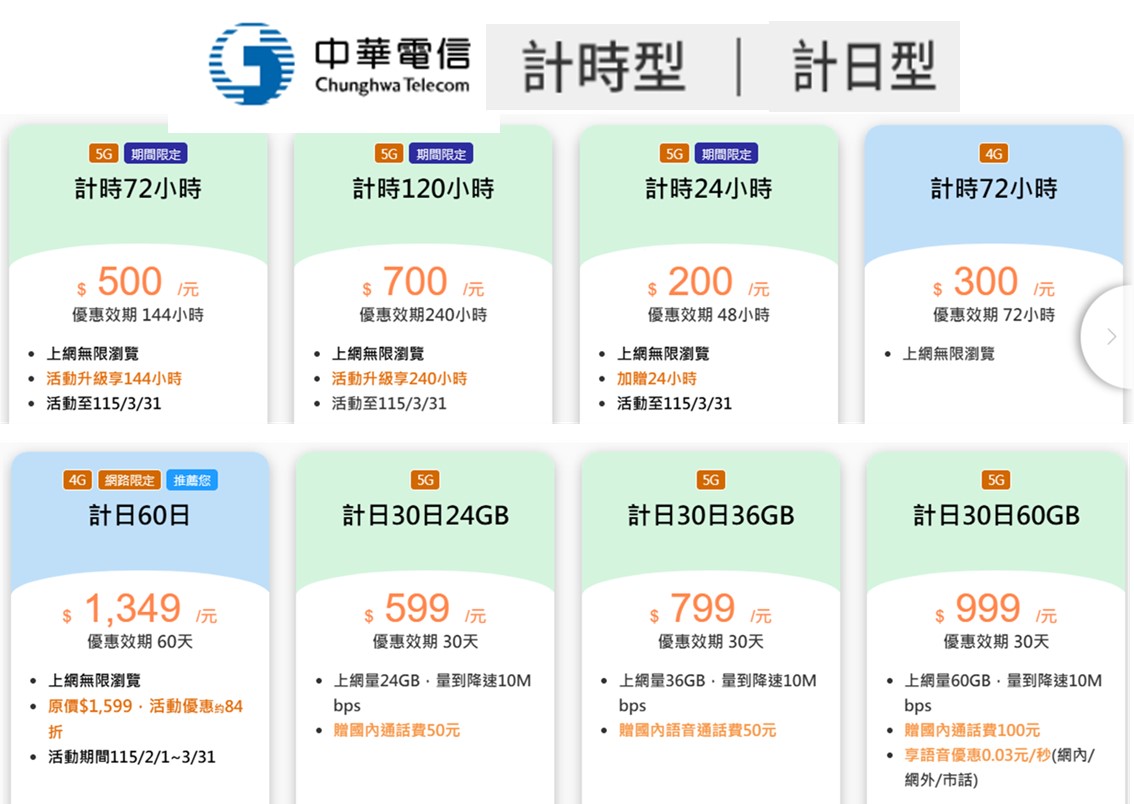 台商春節返台,申辦短天期預付卡卡關,該怎麼辦? - 電腦王阿達 台商春節返台,申辦短天期預付卡卡關,該怎麼辦? - 電腦王阿達
