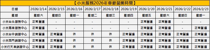 2026年手機品牌與電信三雄春節期間手機維修服務懶人包 - 電腦王阿達 2026年手機品牌與電信三雄春節期間手機維修服務懶人包 - 電腦王阿達