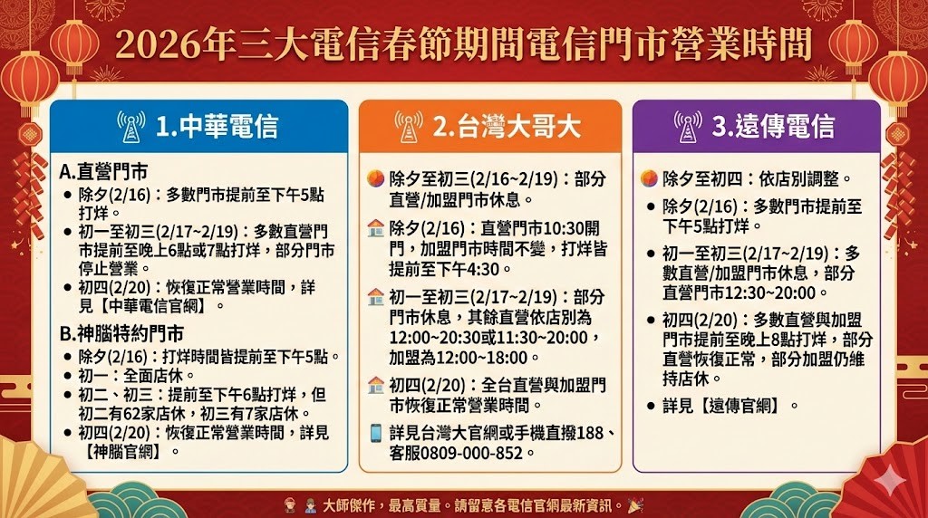 2026年手機品牌與電信三雄春節期間手機維修服務懶人包 - 電腦王阿達 2026年手機品牌與電信三雄春節期間手機維修服務懶人包 - 電腦王阿達
