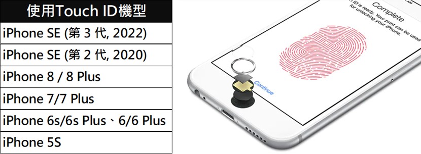 正確清潔歷代iPhone懶人包 - 電腦王阿達 正確清潔歷代iPhone懶人包 - 電腦王阿達