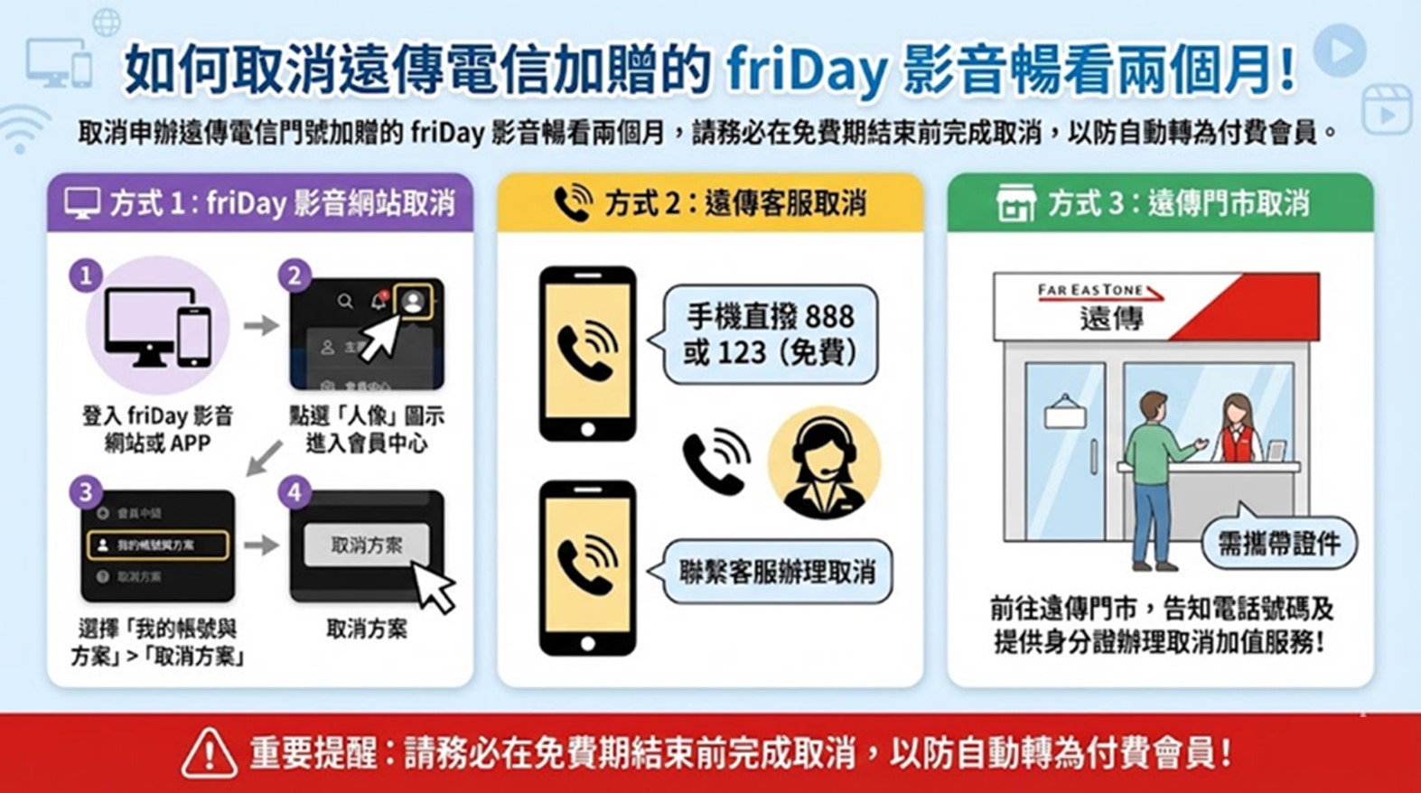 如何取消【friDay 影音暢看兩個月】,避免免費到期被轉付費訂閱! - 電腦王阿達 如何取消【friDay 影音暢看兩個月】,避免免費到期被轉付費訂閱! - 電腦王阿達