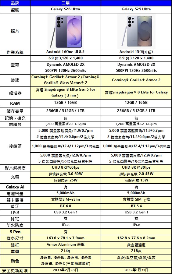SAMSUNG S26系列新機主要特點懶人包 - 電腦王阿達 SAMSUNG S26系列新機主要特點懶人包 - 電腦王阿達