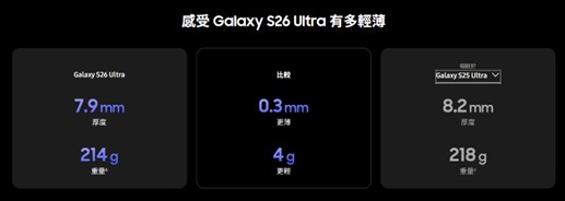 SAMSUNG S26系列新機主要特點懶人包 - 電腦王阿達 SAMSUNG S26系列新機主要特點懶人包 - 電腦王阿達