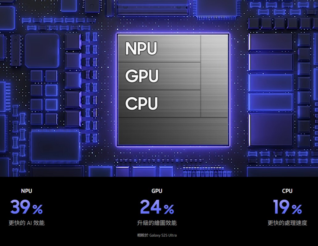 SAMSUNG S26系列新機主要特點懶人包 - 電腦王阿達 SAMSUNG S26系列新機主要特點懶人包 - 電腦王阿達