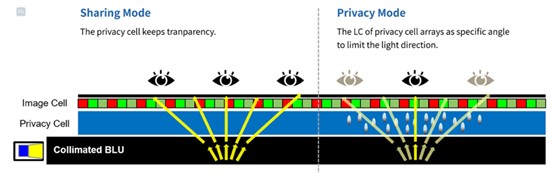 智慧防窺螢幕技術與防窺保護貼的差異 - 電腦王阿達 智慧防窺螢幕技術與防窺保護貼的差異 - 電腦王阿達