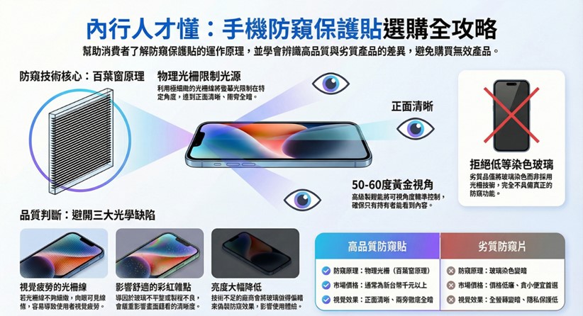 智慧防窺螢幕技術與防窺保護貼的差異 - 電腦王阿達 智慧防窺螢幕技術與防窺保護貼的差異 - 電腦王阿達