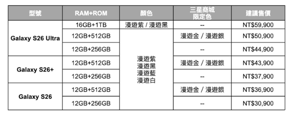 SAMSUNG S26系列新機主要特點懶人包 - 電腦王阿達 SAMSUNG S26系列新機主要特點懶人包 - 電腦王阿達