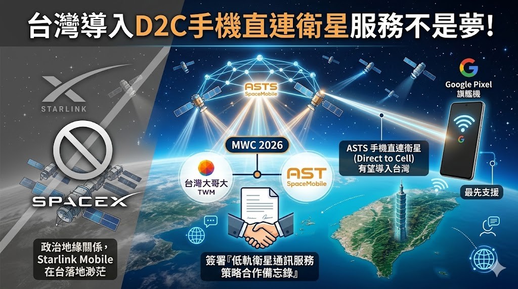 台灣導入手機直連衛星(Direct to Cell)展望. AST SpaceMobile是何方神聖呢? - 電腦王阿達 台灣導入手機直連衛星(Direct to Cell)展望. AST SpaceMobile是何方神聖呢? - 電腦王阿達